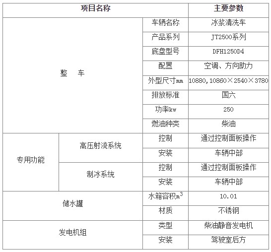 |Lp{ϴ܇_JT2500ϵб{ϴ܇